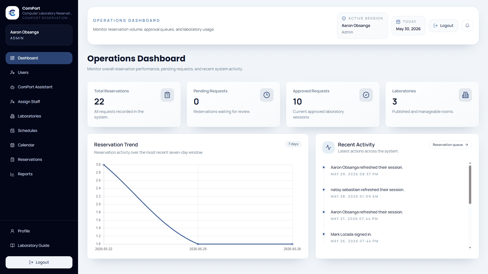 ComPort reservation system dashboard preview